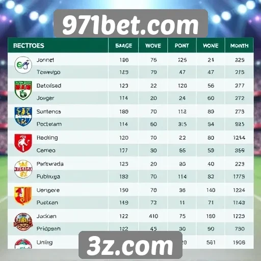Comparação de jogos oferecidos pelo 971bet.com